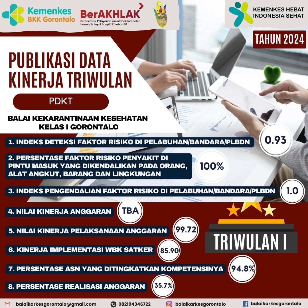 PUBLIKASI DATA KINERJA TRIWULAN (PDKT) - TRIWULAN I TAHUN 2024