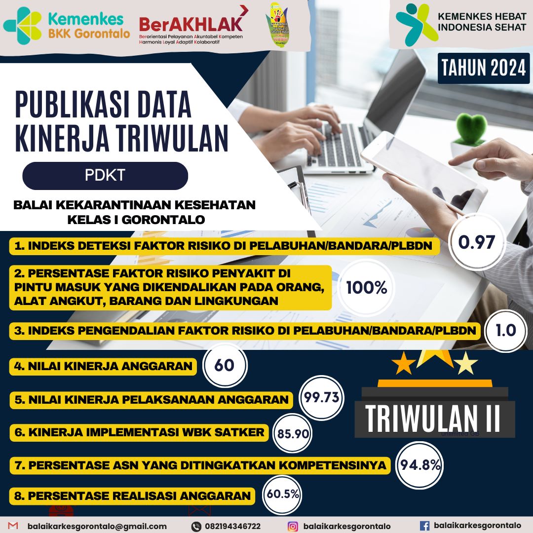 PUBLIKASI DATA KINERJA TRIWULAN (PDKT) - TRIWULAN II TAHUN 2024