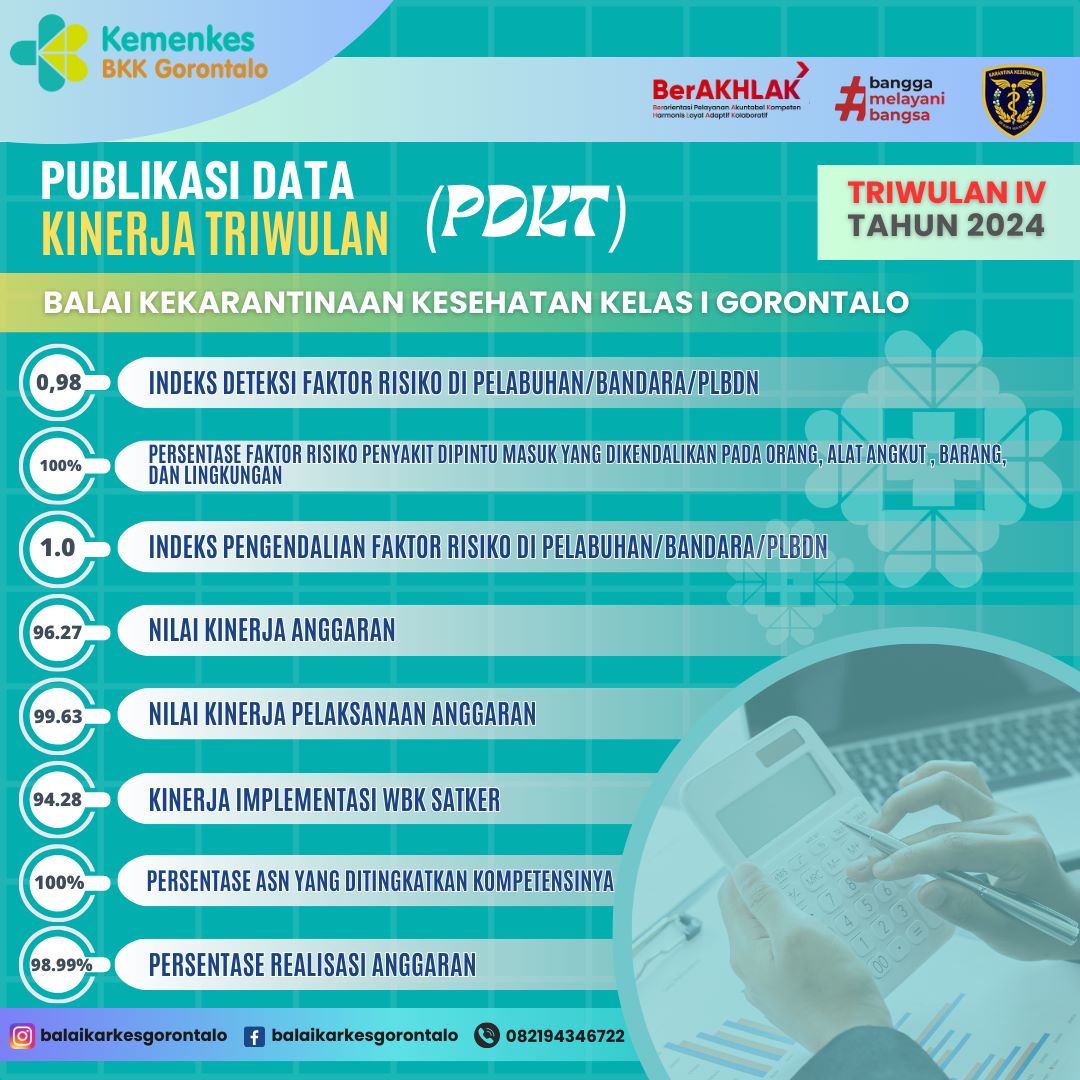 PUBLIKASI DATA KINERJA TRIWULAN (PDKT) - TRIWULAN IV TAHUN 2024