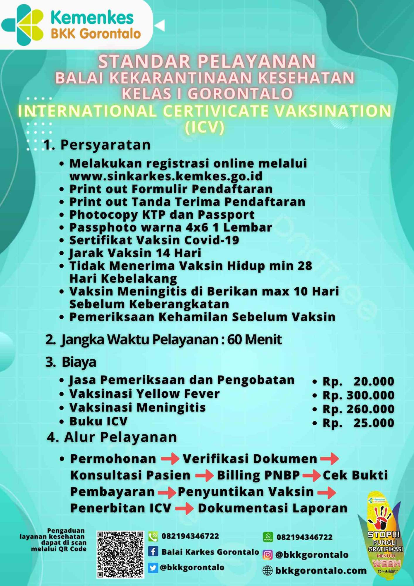 Standar Pelayanan Vaksinasi Interbasional dan Penerbitan International Certificate Vaccination (ICV) 